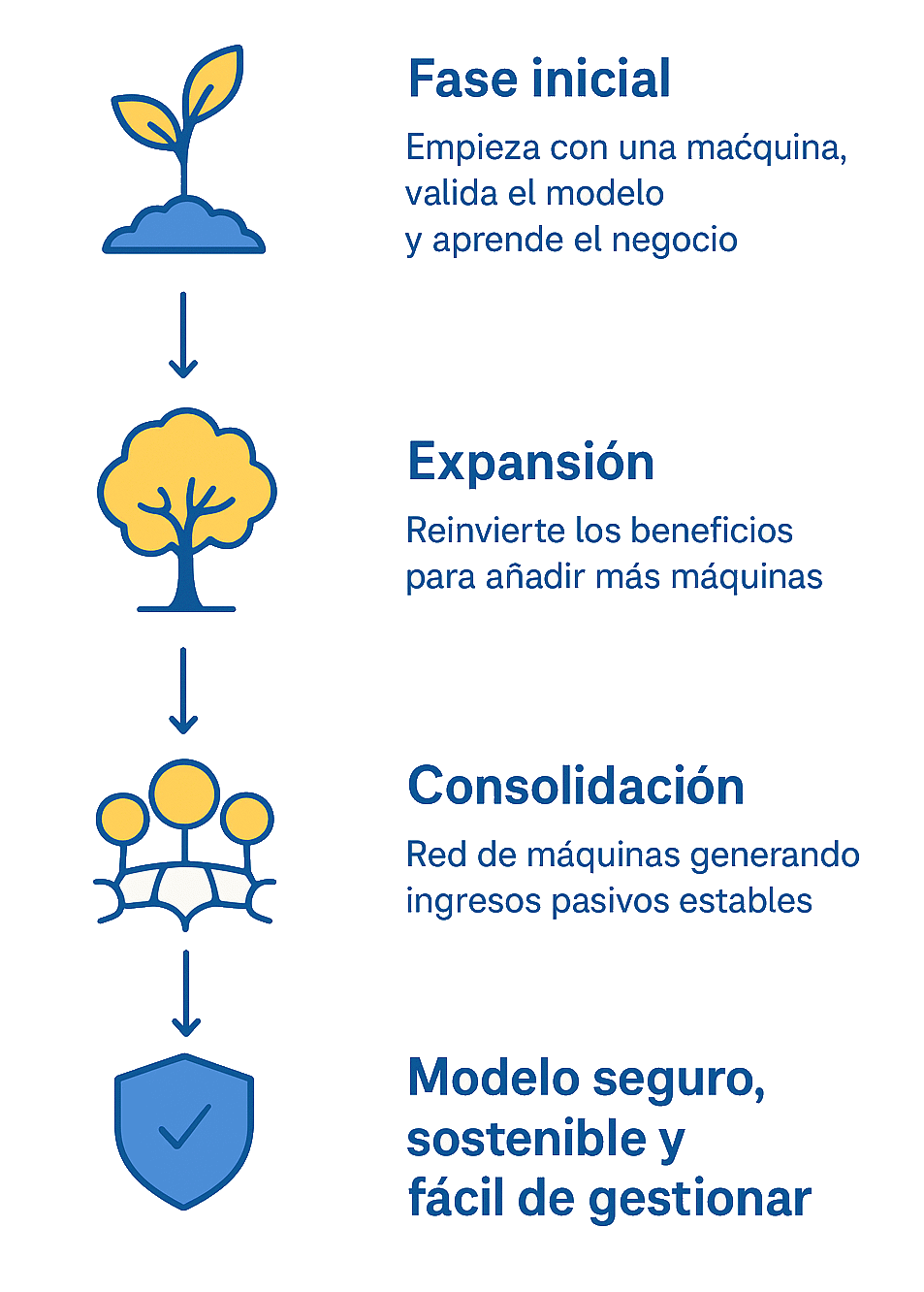 Modelo de crecimiento progresivo