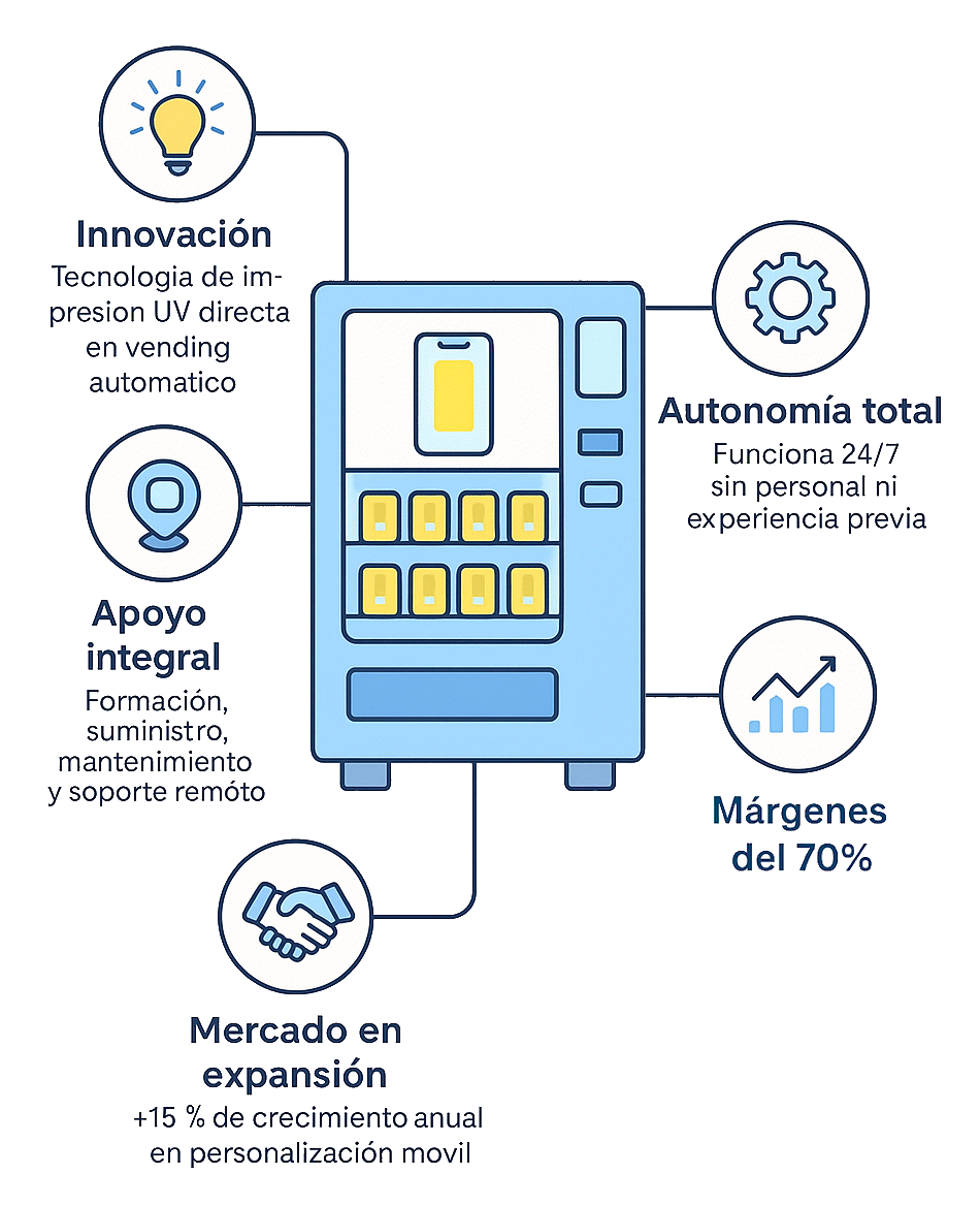 Gráfico del potencial de mercado